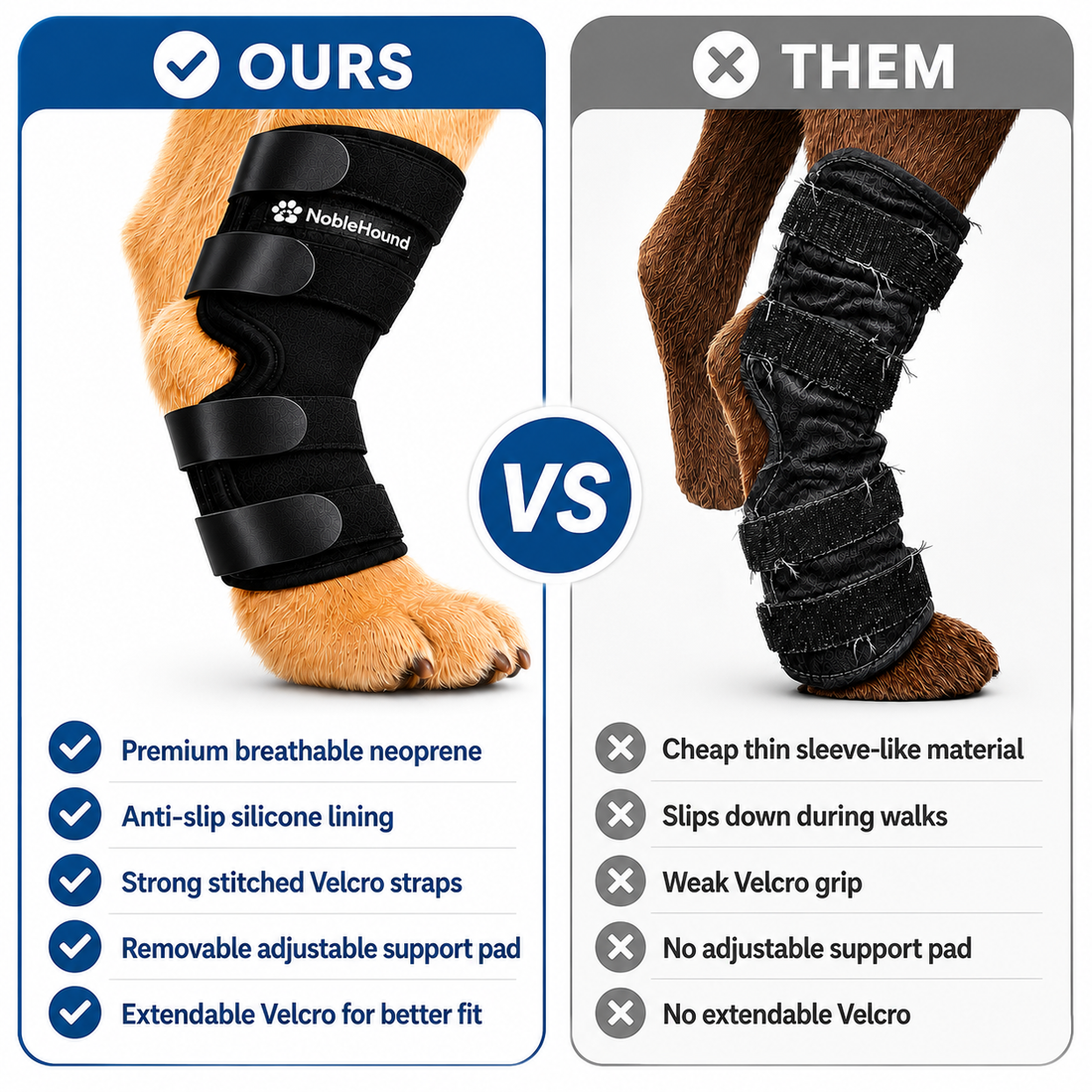 NobleHound dog hock brace comparison showing adjustable fit, anti-slip lining, and support pad